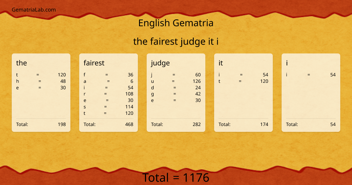 the fairest judge it i in english Gematria